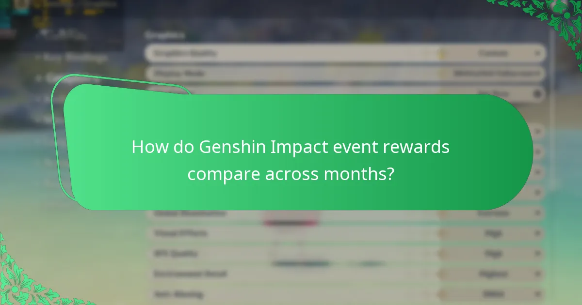 What are the Genshin Impact events in February?