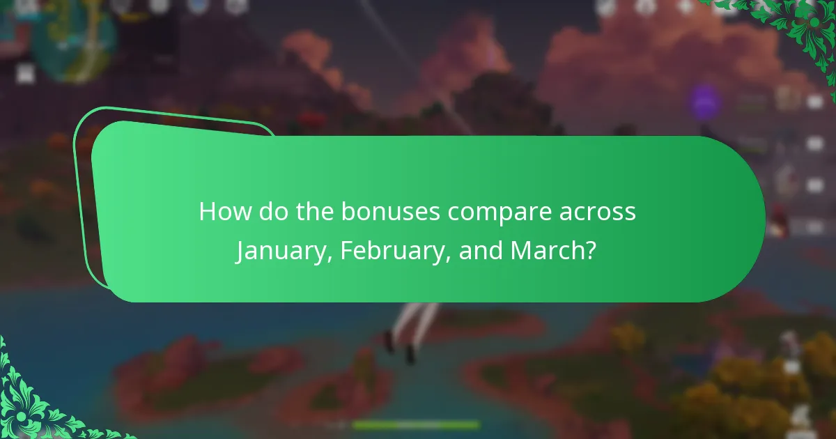 What are the February bonuses for the Genshin Impact Monthly Pass?